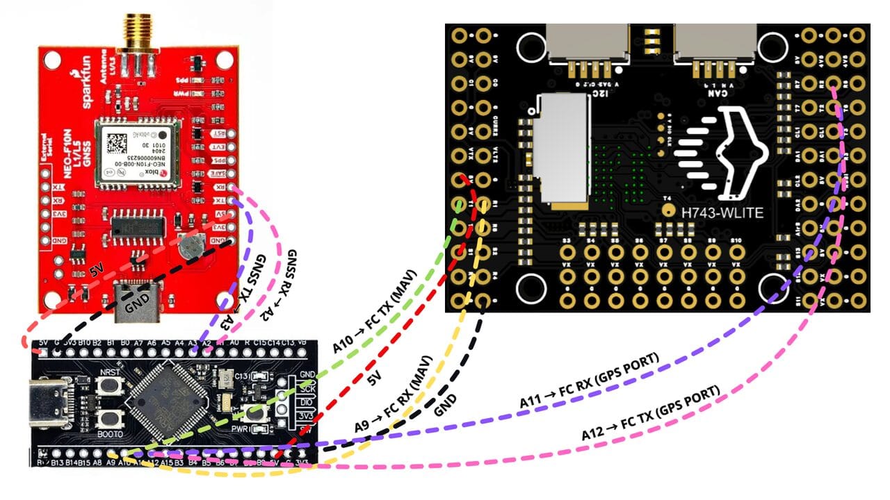 Плата протидії спуфінгу, GPS фільтр