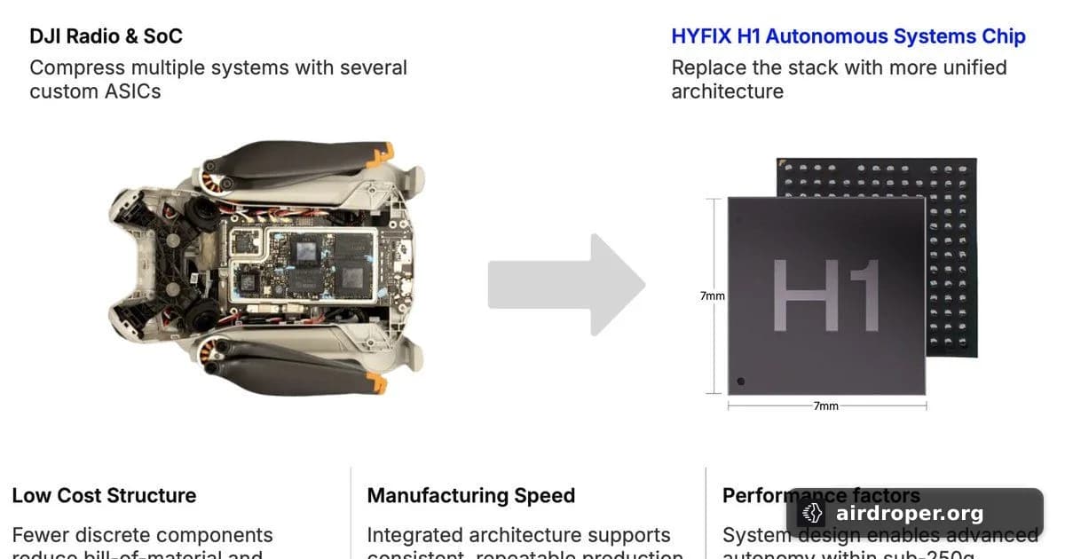 HYFIX H1P: Navigation Module for Small UAVs